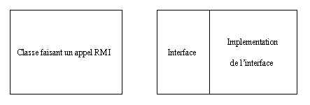 Schema type